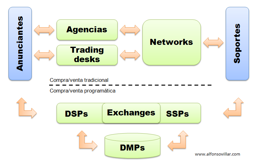 actores publicidad online